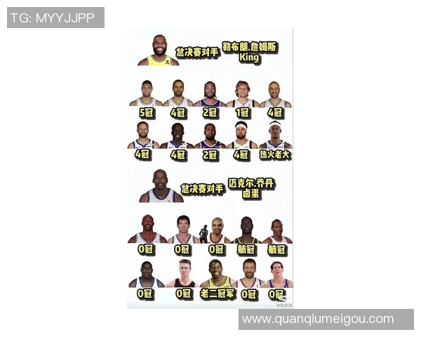 蒂格称老詹历史地位争议大乔丹依旧独领风骚无人可比